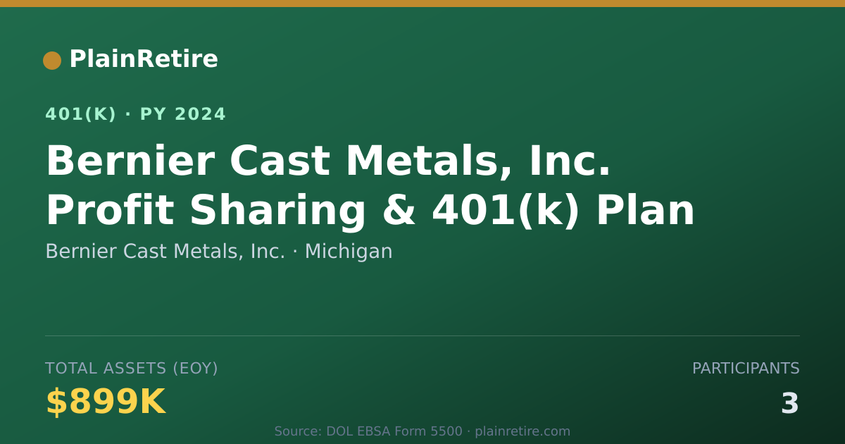 Shareable card for Bernier Cast Metals, Inc. 401(k) Plan (2024)