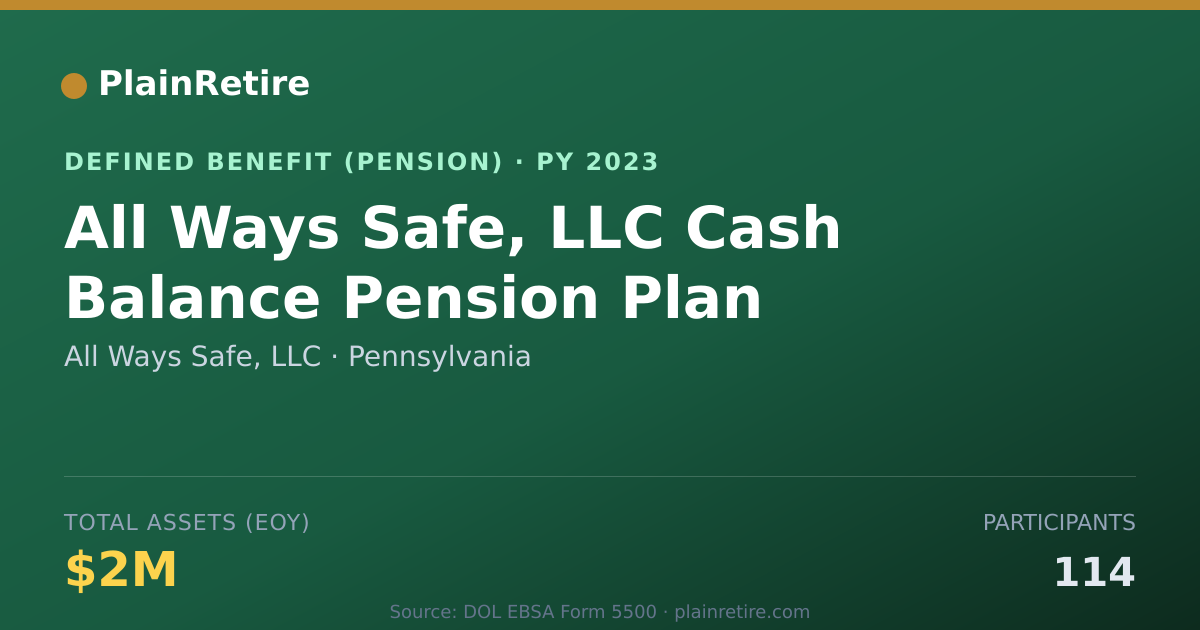 Shareable card for All Ways Safe, LLC Pension Plan (2023)