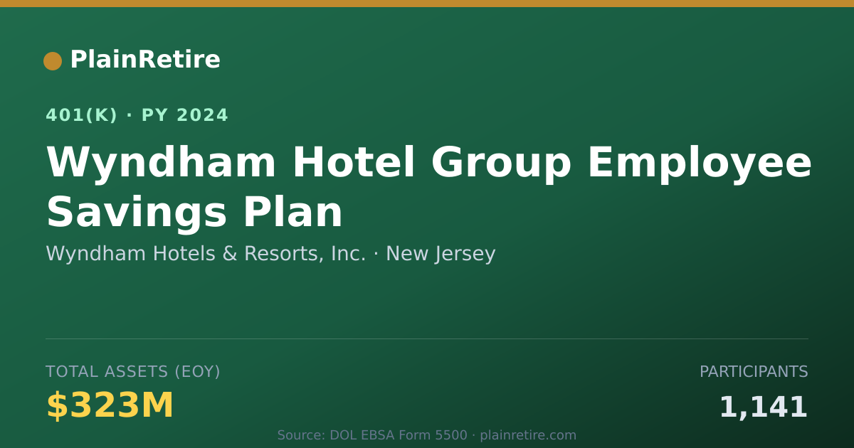 Shareable card for Wyndham Hotels & Resorts, Inc. 401(k) Plan (2024)