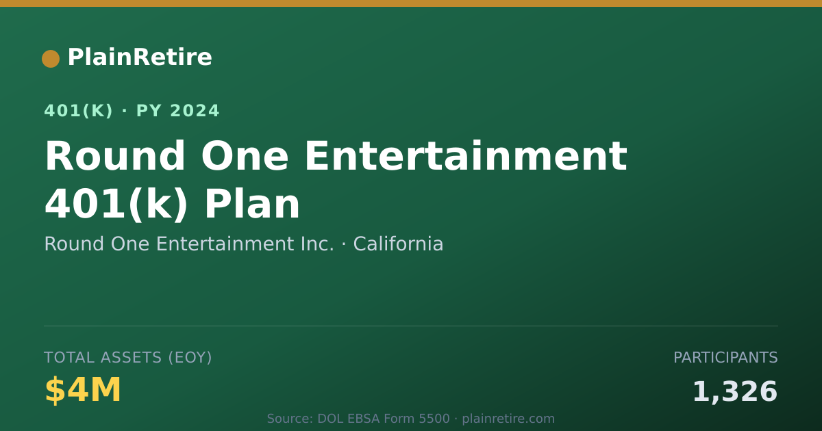 Shareable card for Round One Entertainment Inc. 401(k) Plan (2024)