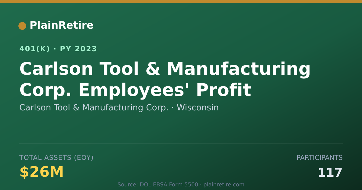 Shareable card for Carlson Tool & Manufacturing Corp. 401(k) Plan (2023)
