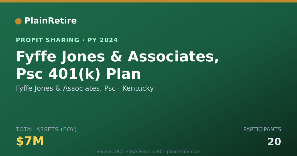 Shareable card for Fyffe Jones & Associates, Psc Profit Sharing Plan (2024)