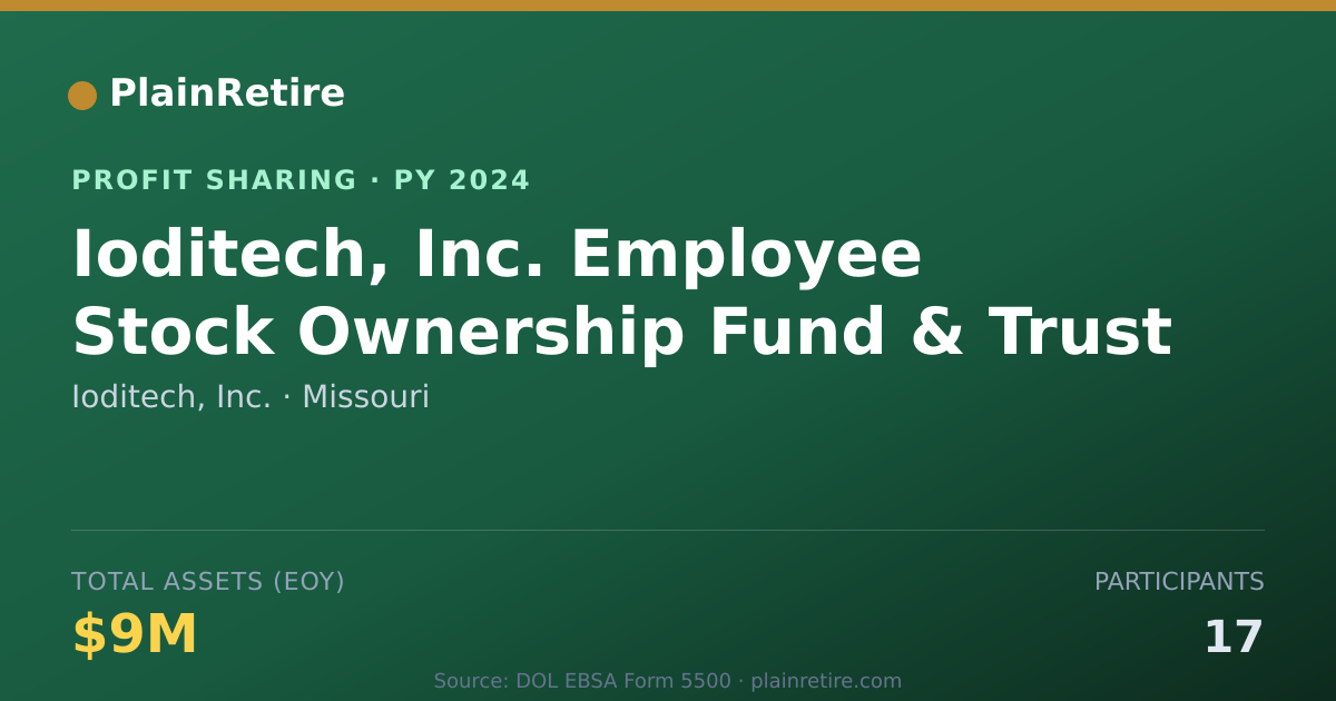 Shareable card for Ioditech, Inc. Profit Sharing Plan (2024)
