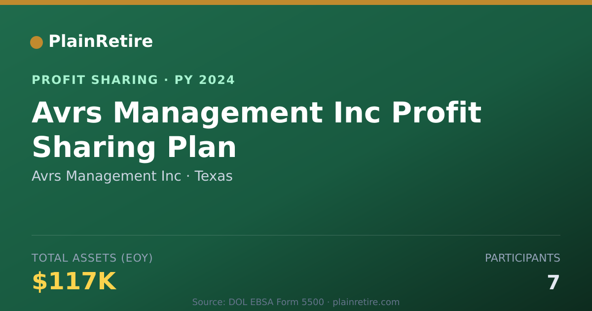 Shareable card for Avrs Management Inc Profit Sharing Plan (2024)