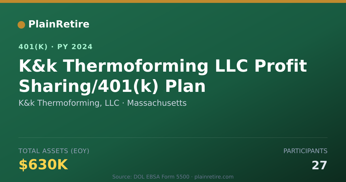 Shareable card for K&k Thermoforming, LLC 401(k) Plan (2024)