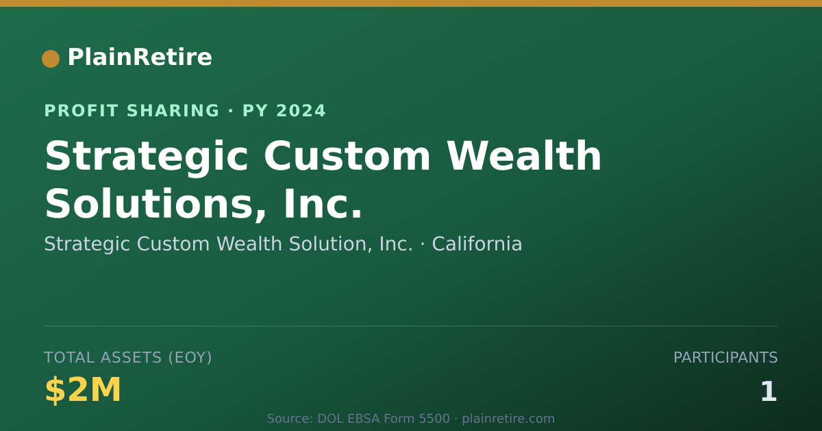 Shareable card for Strategic Custom Wealth Solution, Profit Sharing Plan (2024)