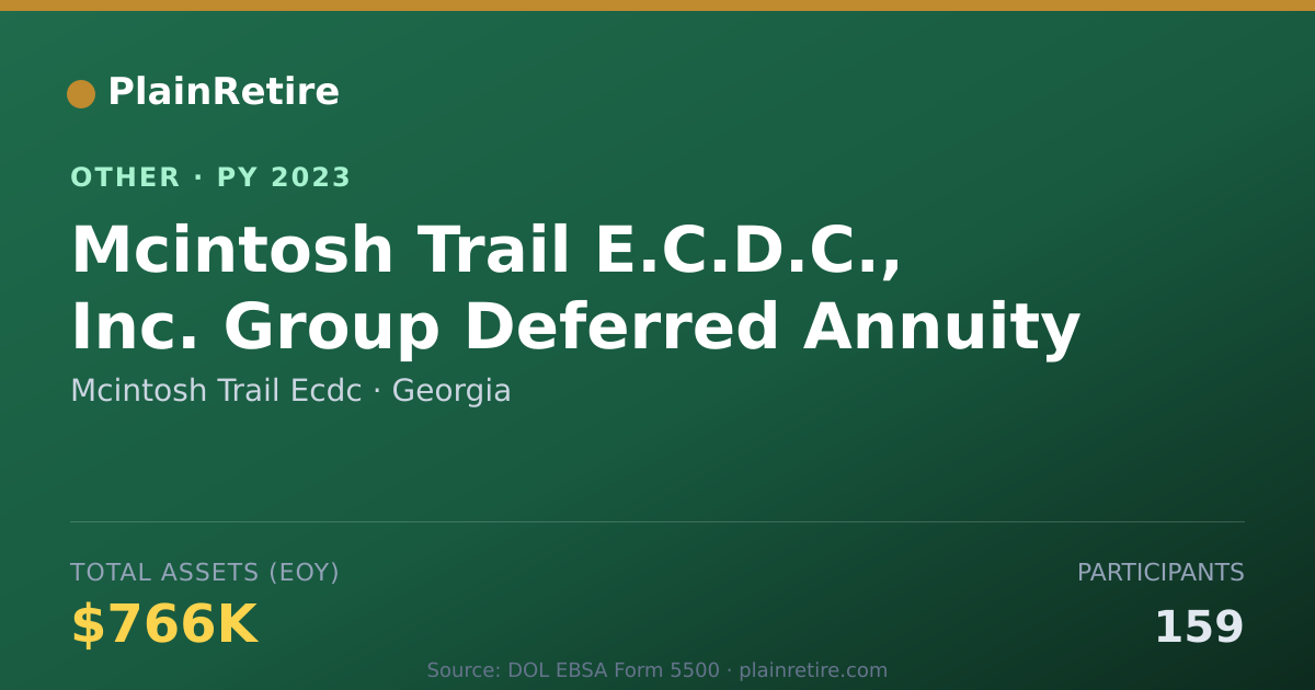 Shareable card for Mcintosh Trail Ecdc Retirement Plan (2023)