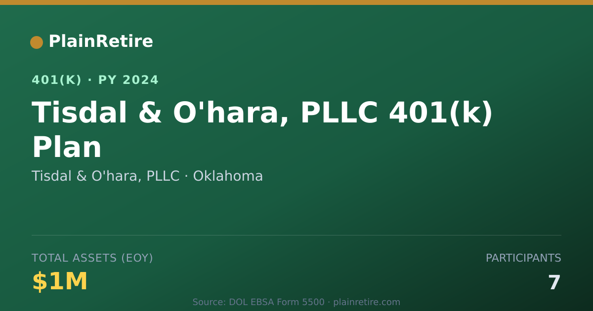Shareable card for Tisdal & O'hara, PLLC 401(k) Plan (2024)