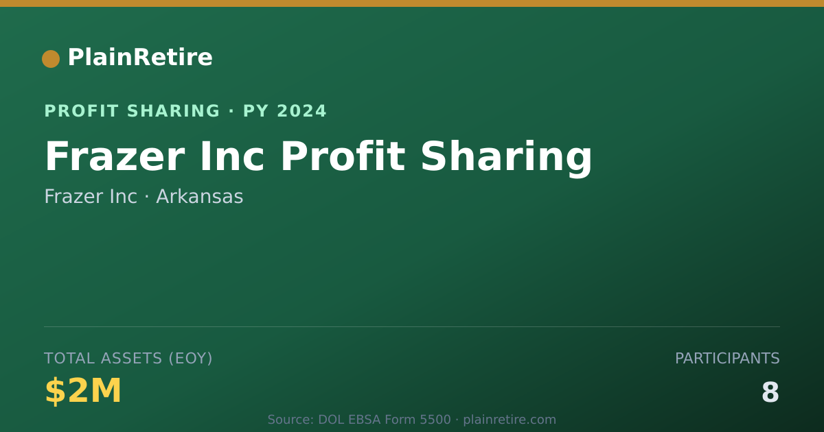 Shareable card for Frazer Inc Profit Sharing Plan (2024)