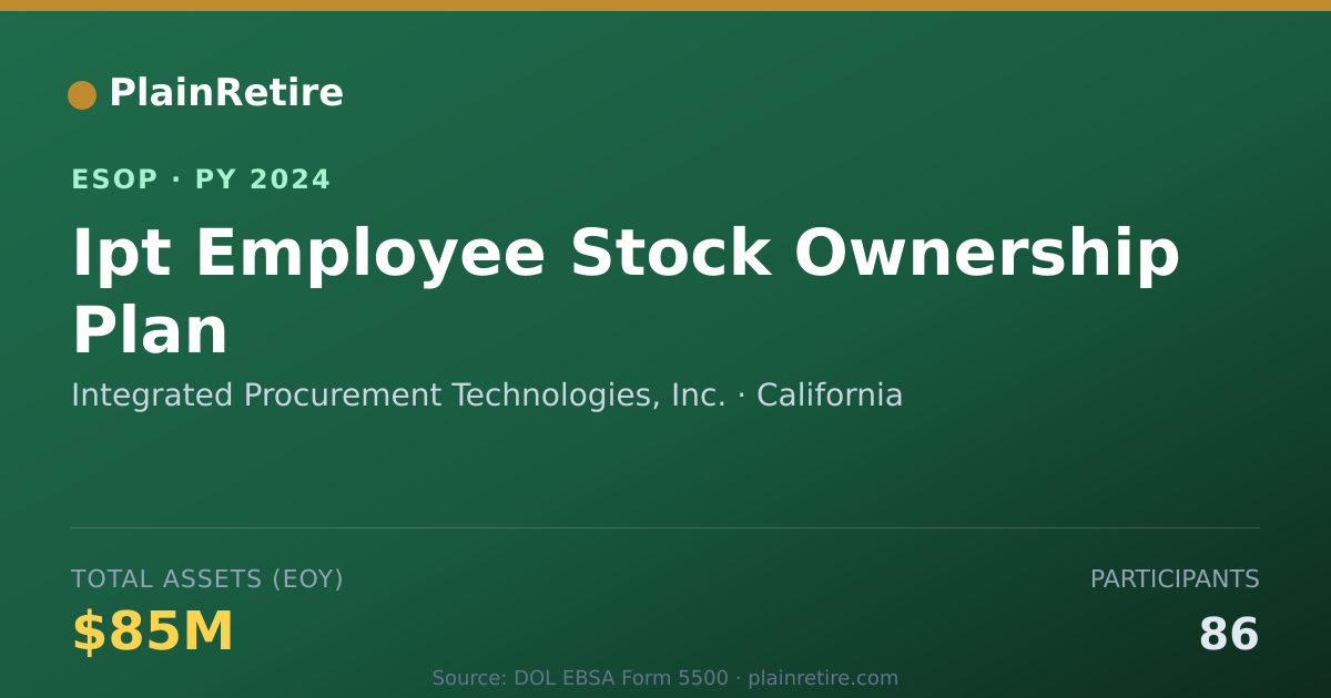 Shareable card for Integrated Procurement Technologies, Inc. ESOP (2024)