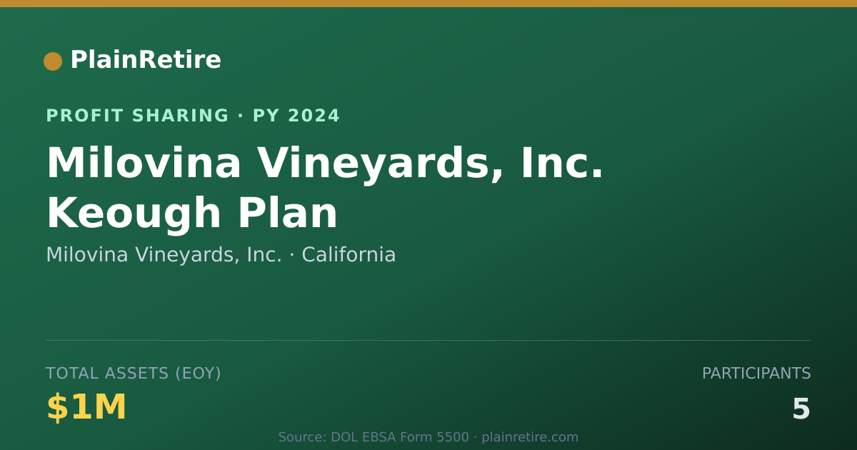 Shareable card for Milovina Vineyards, Inc. Profit Sharing Plan (2024)