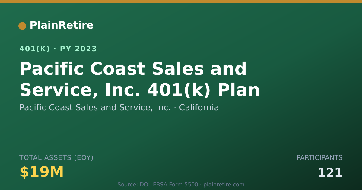 Shareable card for Pacific Coast Sales and Service, Inc. 401(k) Plan (2023)