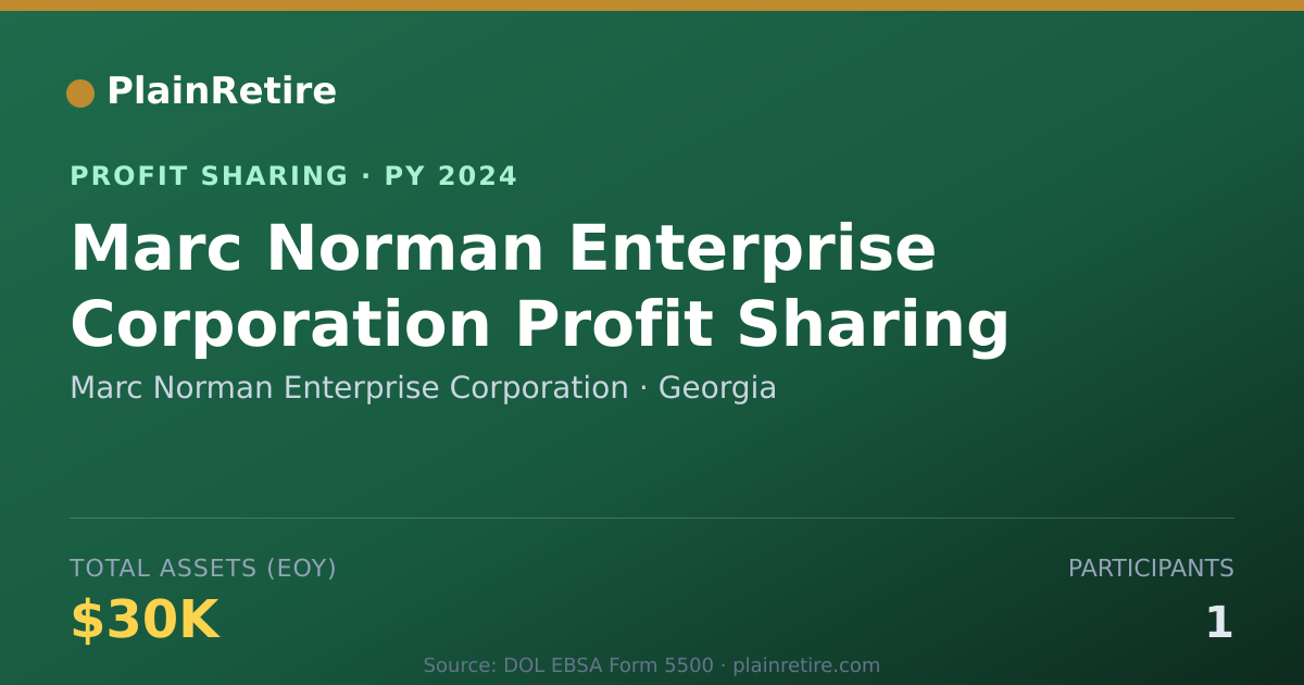 Shareable card for Marc Norman Enterprise Corporatio Profit Sharing Plan (2024)