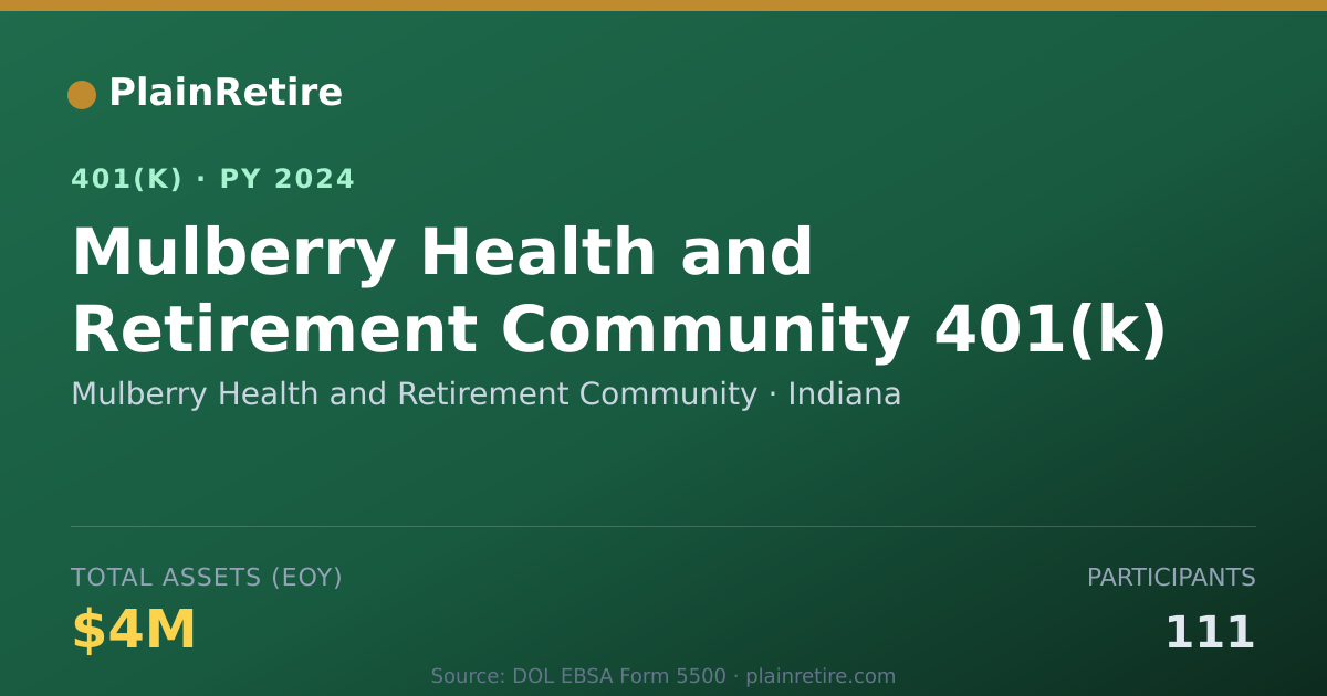 Shareable card for Mulberry Health and Retirement Community 401(k) Plan (2024)