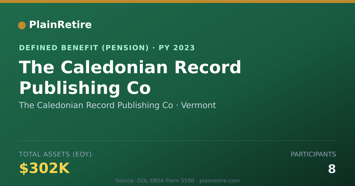 Shareable card for The Caledonian Record Publishing Co Pension Plan (2023)
