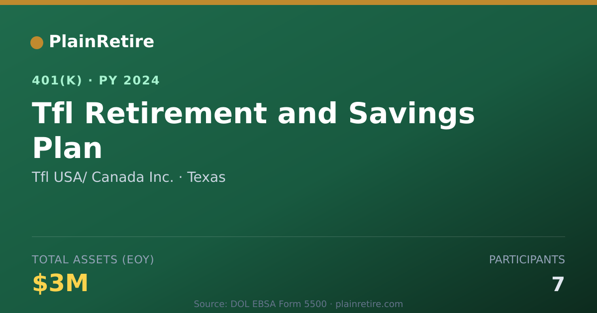 Shareable card for Tfl USA/ Canada Inc. 401(k) Plan (2024)