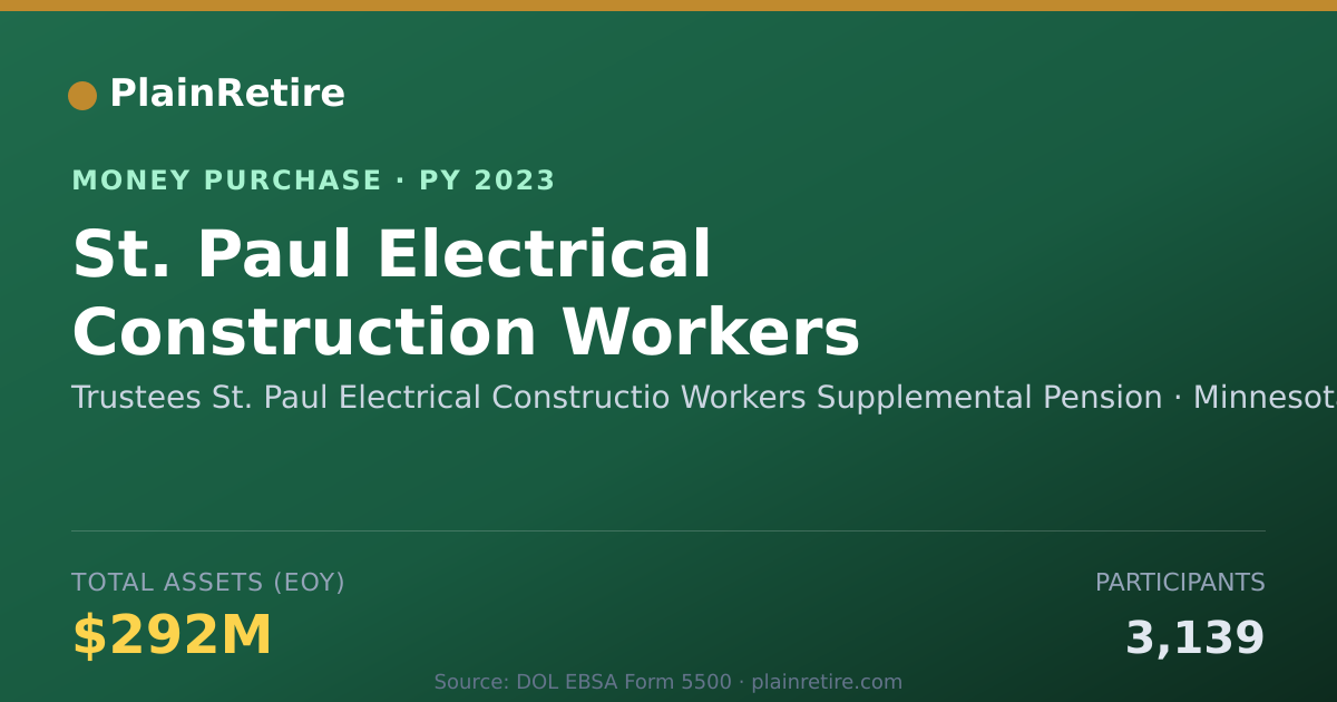 Shareable card for Trustees St. Paul Electrical Cons Money Purchase Plan (2023)