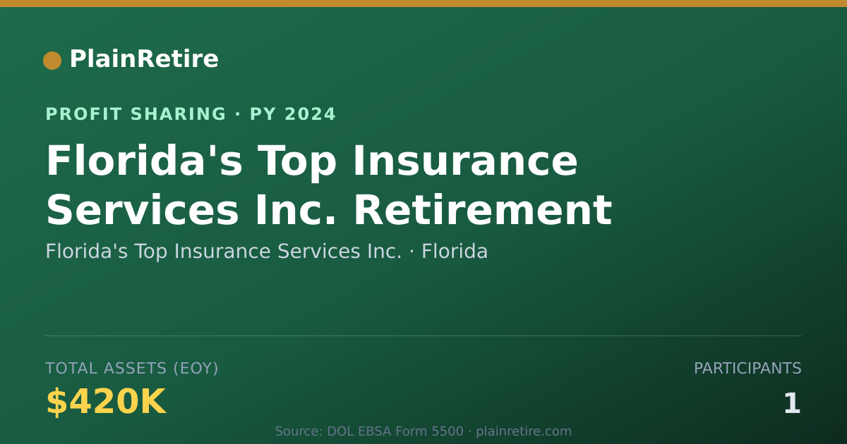 Shareable card for Florida's Top Insurance Services Profit Sharing Plan (2024)