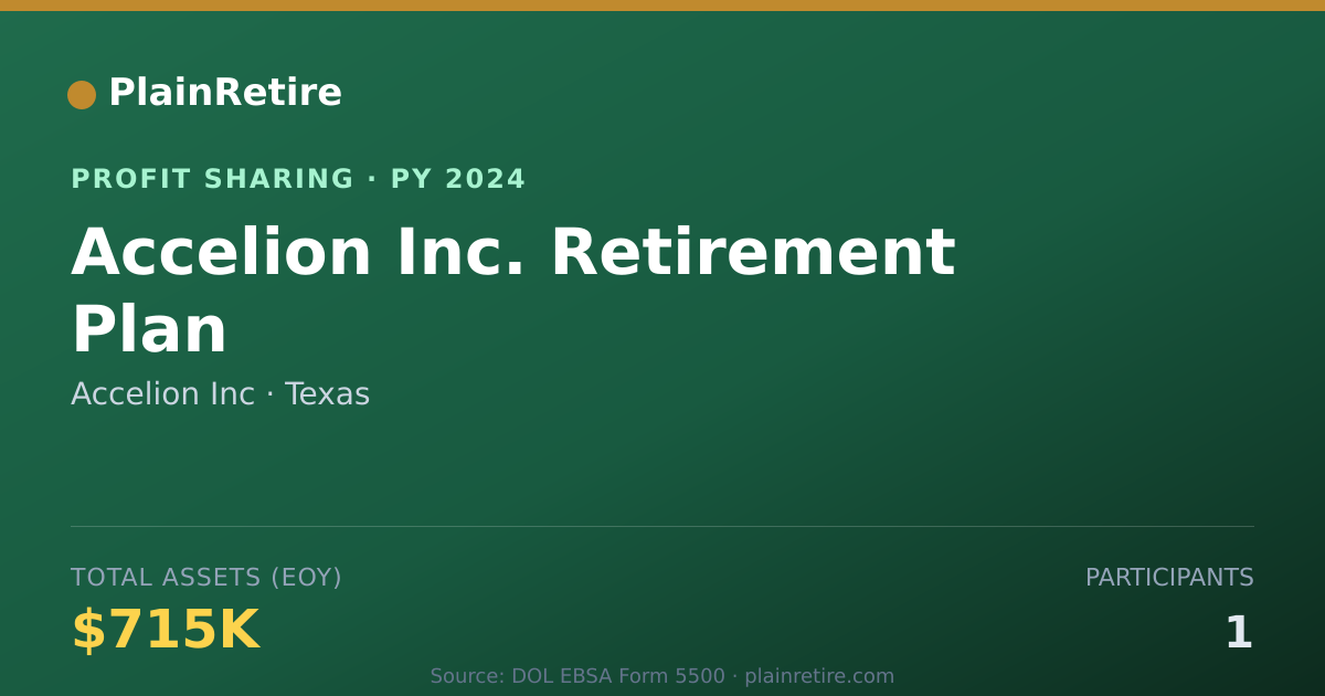 Shareable card for Accelion Inc Profit Sharing Plan (2024)