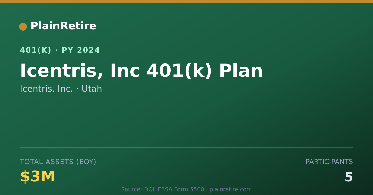 Shareable card for Icentris, Inc. 401(k) Plan (2024)