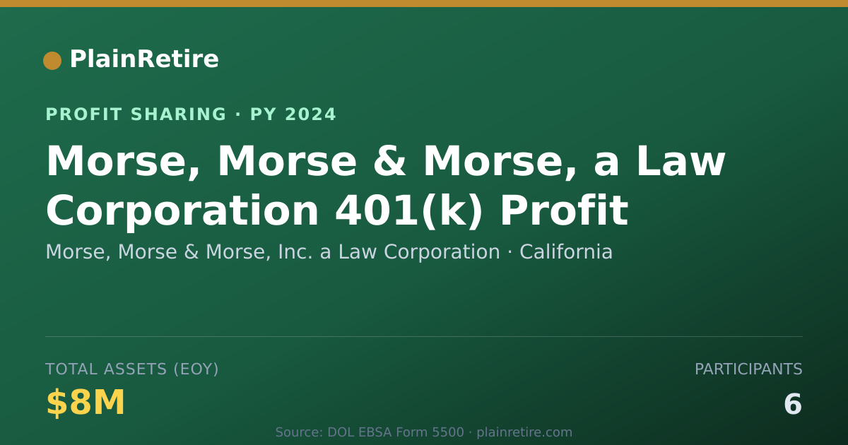 Shareable card for Morse, Morse & Morse, Inc. a Law Profit Sharing Plan (2024)