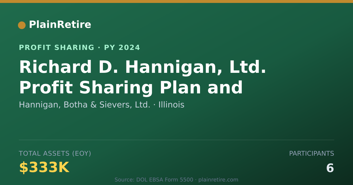 Shareable card for Hannigan, Botha & Sievers, Ltd. Profit Sharing Plan (2024)