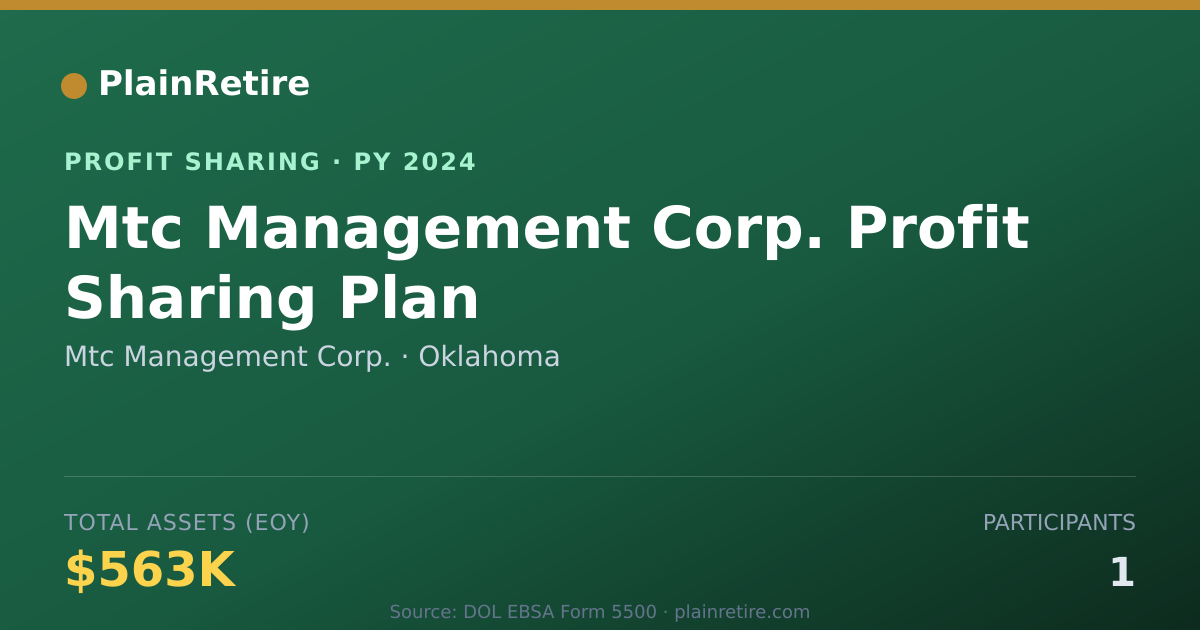 Shareable card for Mtc Management Corp. Profit Sharing Plan (2024)