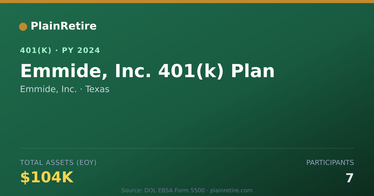 Shareable card for Emmide, Inc. 401(k) Plan (2024)