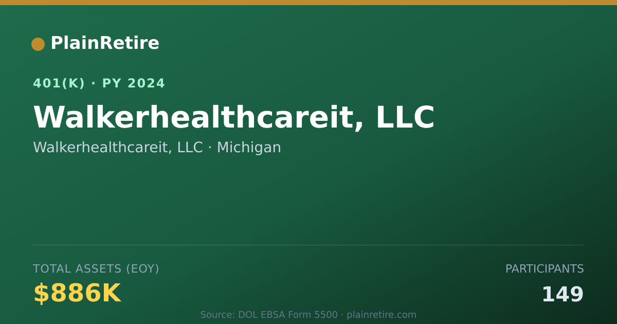 Shareable card for Walkerhealthcareit, LLC 401(k) Plan (2024)