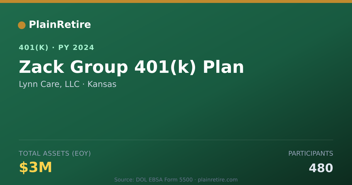 Shareable card for Lynn Care, LLC 401(k) Plan (2024)