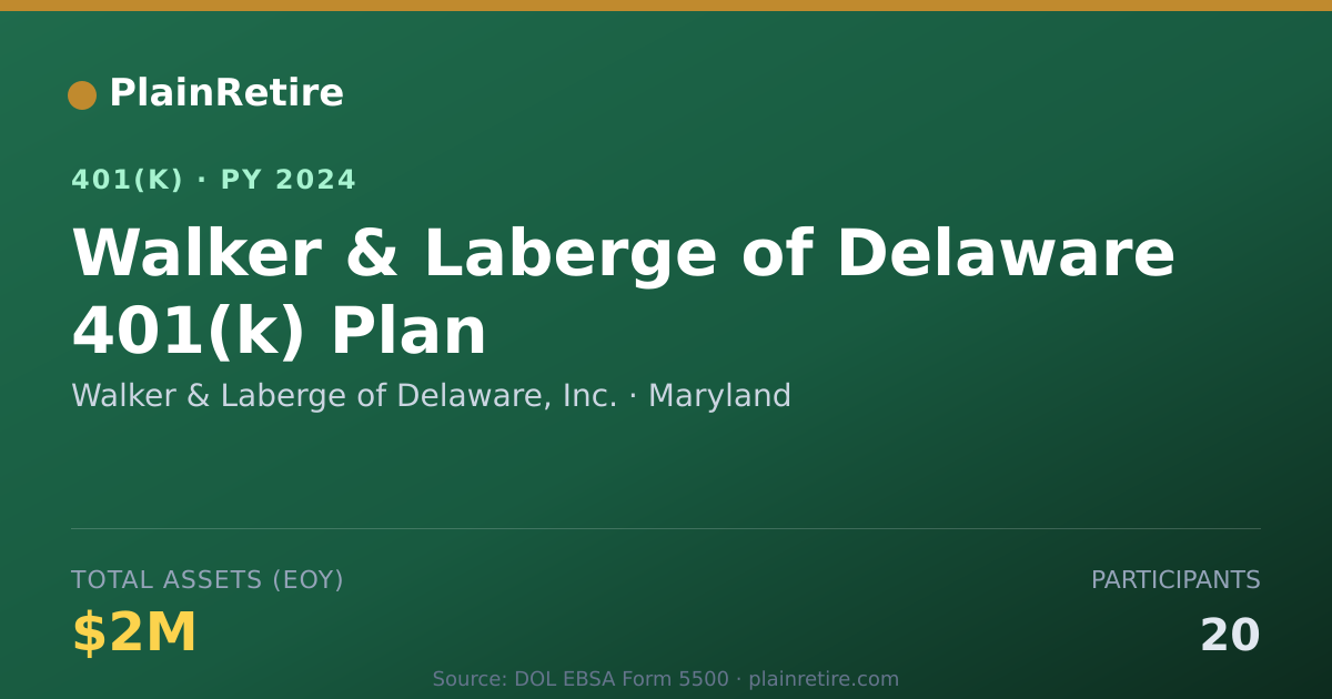 Shareable card for Walker & Laberge of Delaware, Inc. 401(k) Plan (2024)