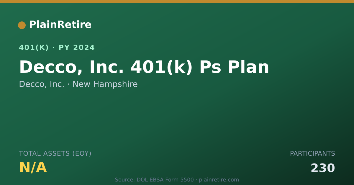 Shareable card for Decco, Inc. 401(k) Plan (2024)