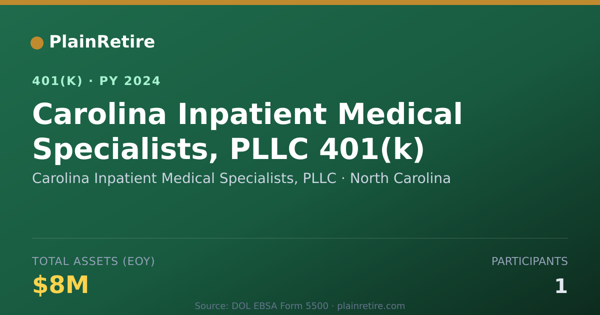 Shareable card for Carolina Inpatient Medical Specialists, P 401(k) Plan (2024)