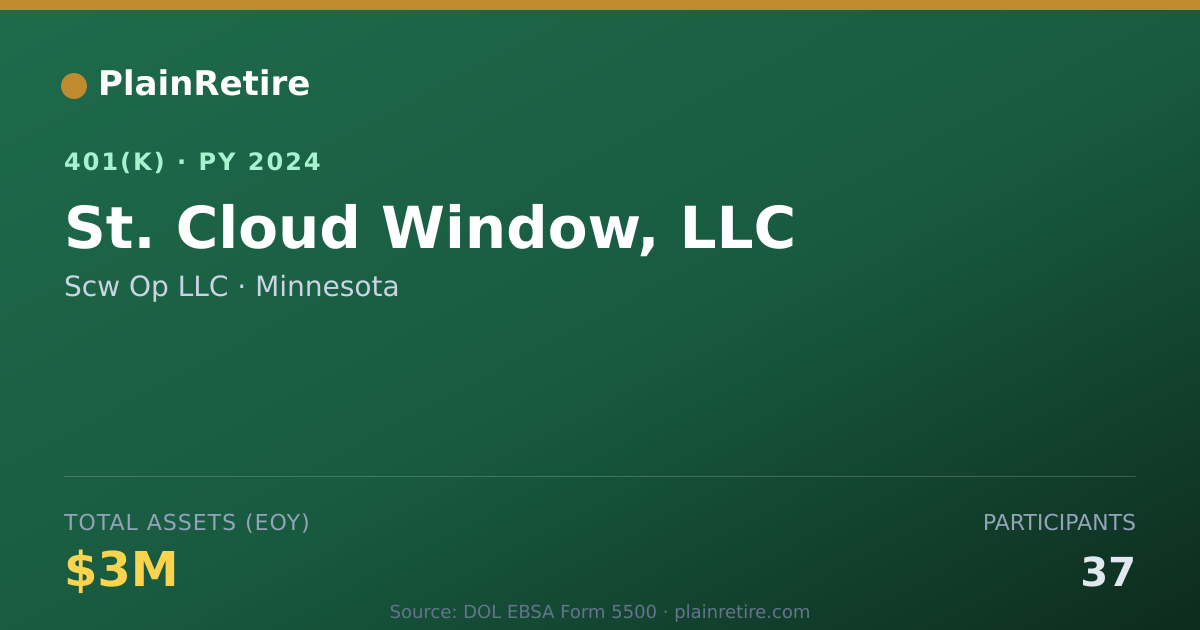 Shareable card for Scw Op LLC 401(k) Plan (2024)