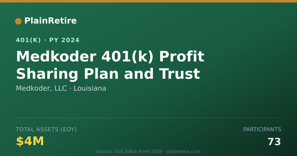 Shareable card for Medkoder, LLC 401(k) Plan (2024)