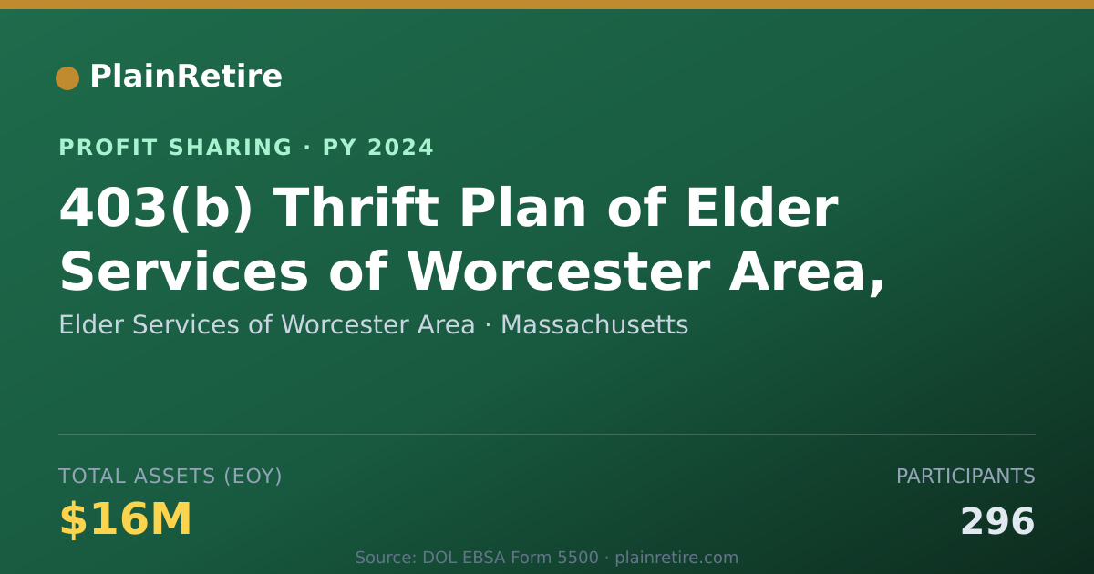 Shareable card for Elder Services of Worcester Area Profit Sharing Plan (2024)