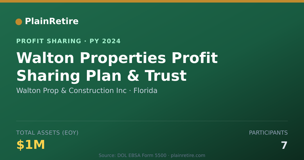 Shareable card for Walton Prop & Construction Inc Profit Sharing Plan (2024)
