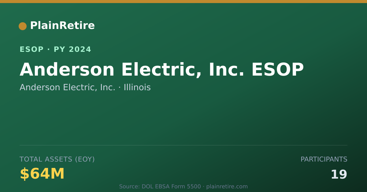 Shareable card for Anderson Electric, Inc. ESOP (2024)