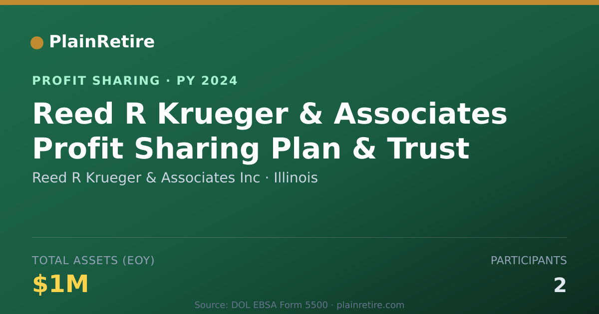 Shareable card for Reed R Krueger & Associates Inc Profit Sharing Plan (2024)