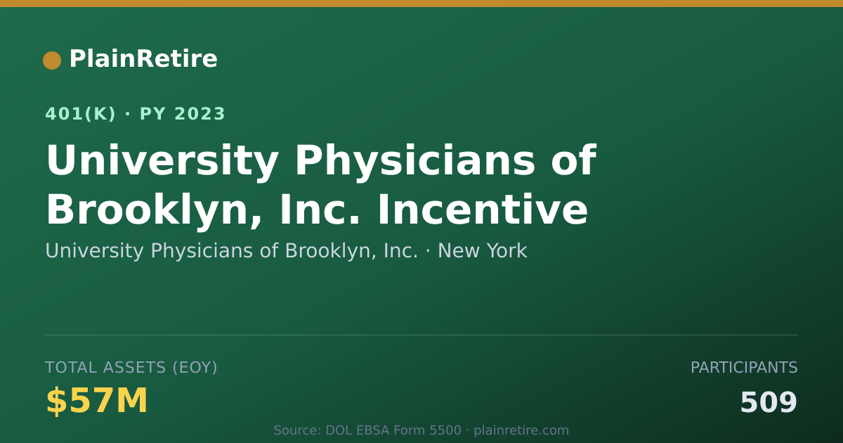 Shareable card for University Physicians of Brooklyn, Inc. 401(k) Plan (2023)