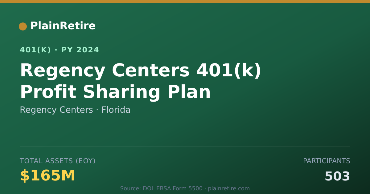 Shareable card for Regency Centers 401(k) Plan (2024)