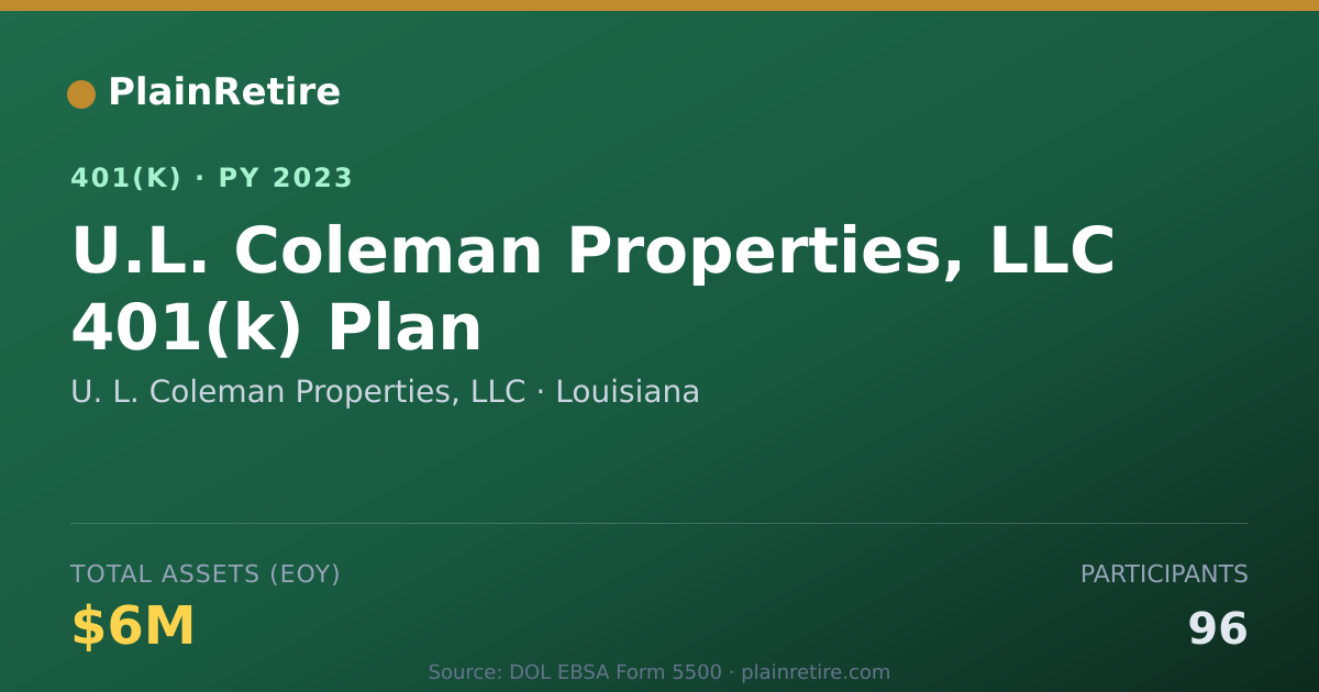 Shareable card for U. L. Coleman Properties, LLC 401(k) Plan (2023)