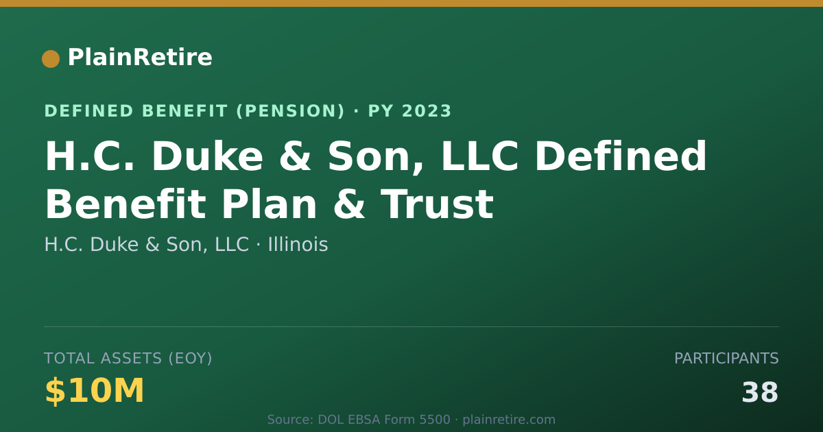 Shareable card for H.C. Duke & Son, LLC Pension Plan (2023)