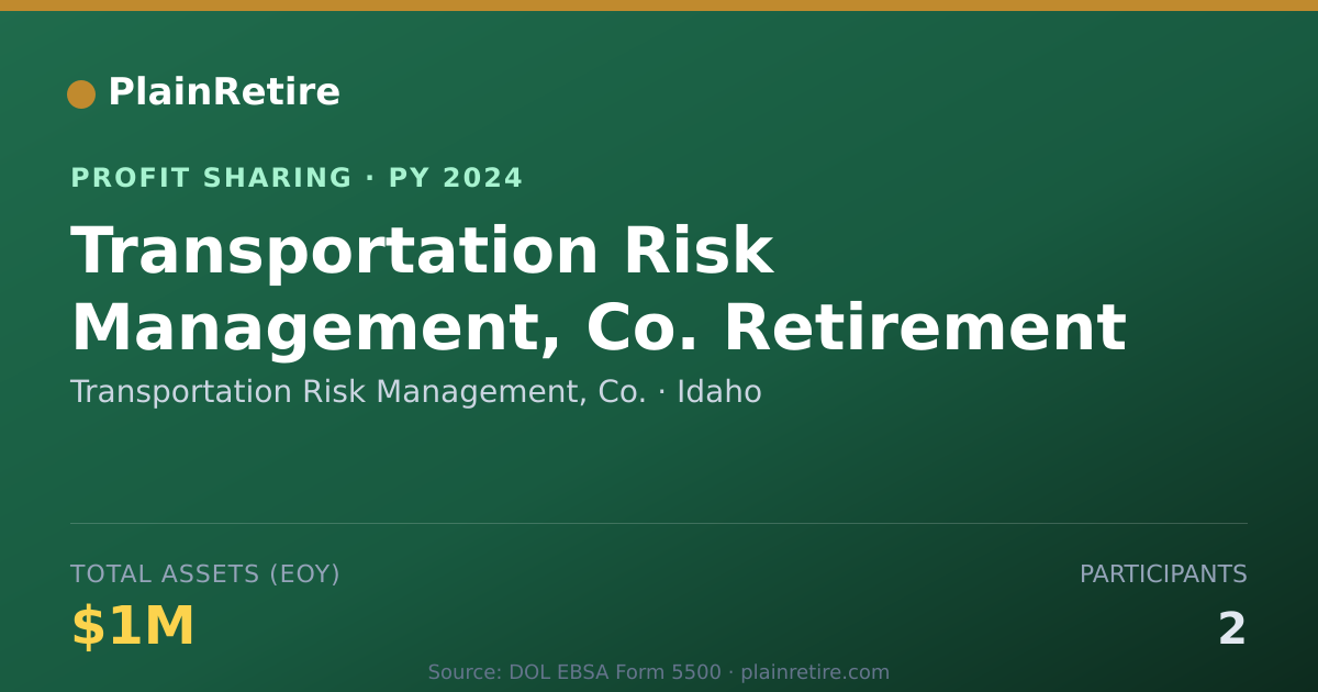 Shareable card for Transportation Risk Management, C Profit Sharing Plan (2024)