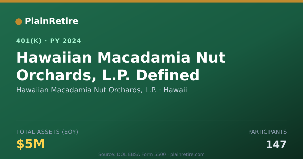 Shareable card for Hawaiian Macadamia Nut Orchards, L.P. 401(k) Plan (2024)