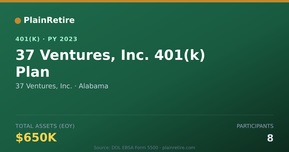 Shareable card for 37 Ventures, Inc. 401(k) Plan (2023)