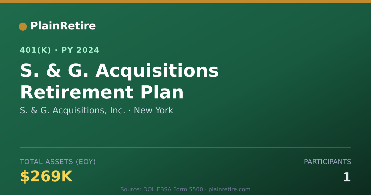 Shareable card for S. & G. Acquisitions, Inc. 401(k) Plan (2024)