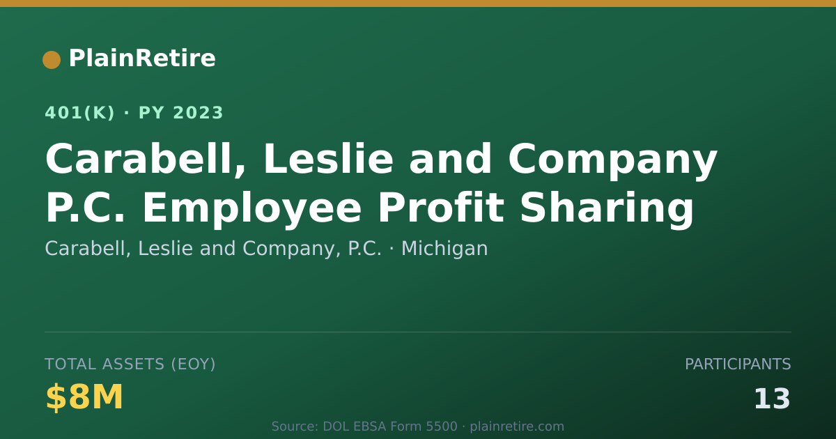 Shareable card for Carabell, Leslie and Company, P.C. 401(k) Plan (2023)