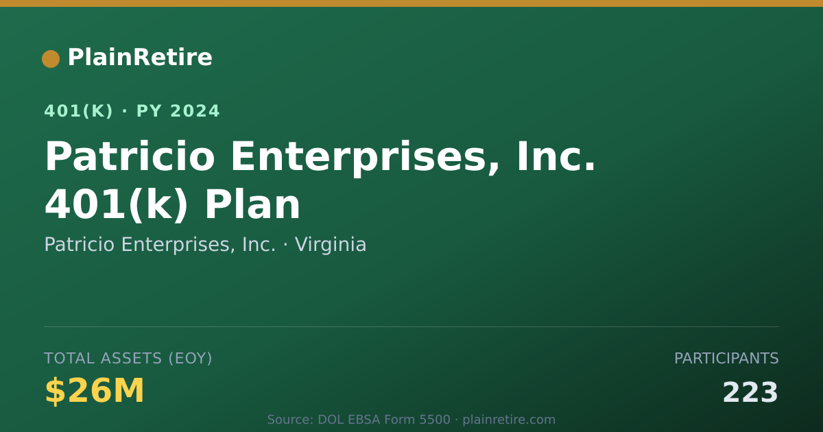 Shareable card for Patricio Enterprises, Inc. 401(k) Plan (2024)