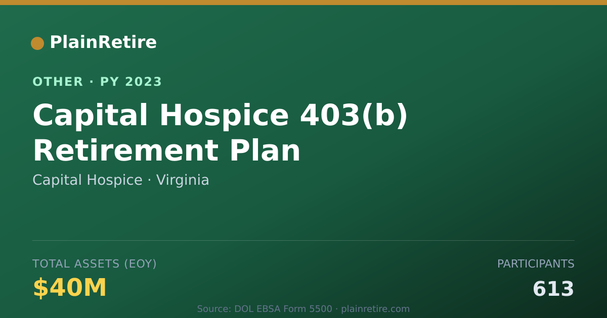 Shareable card for Capital Hospice Retirement Plan (2023)